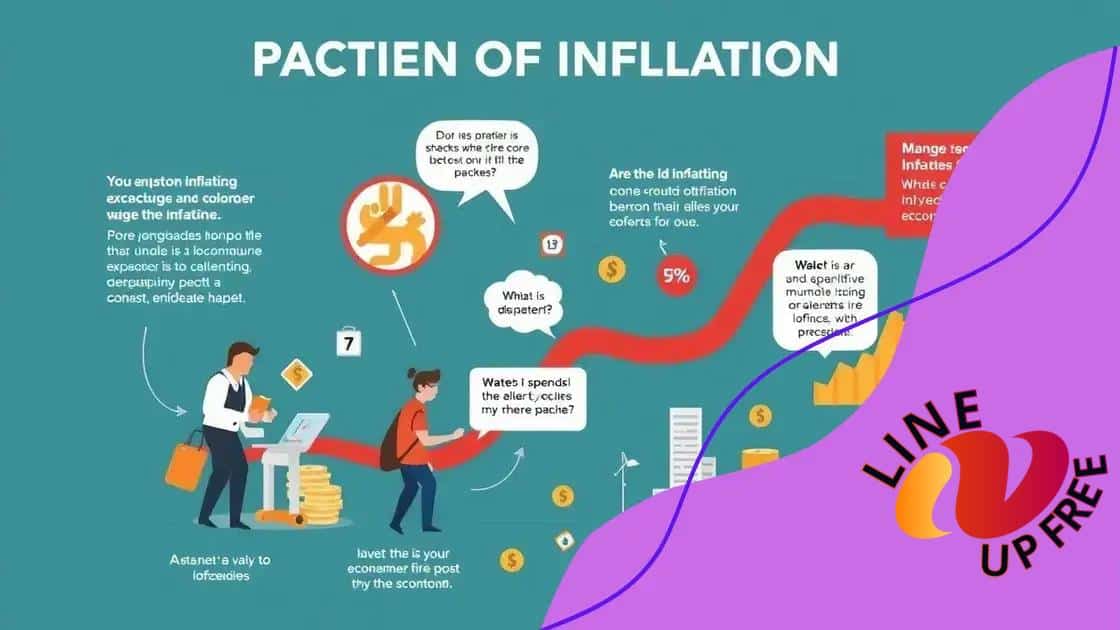Impact of inflation on the economy