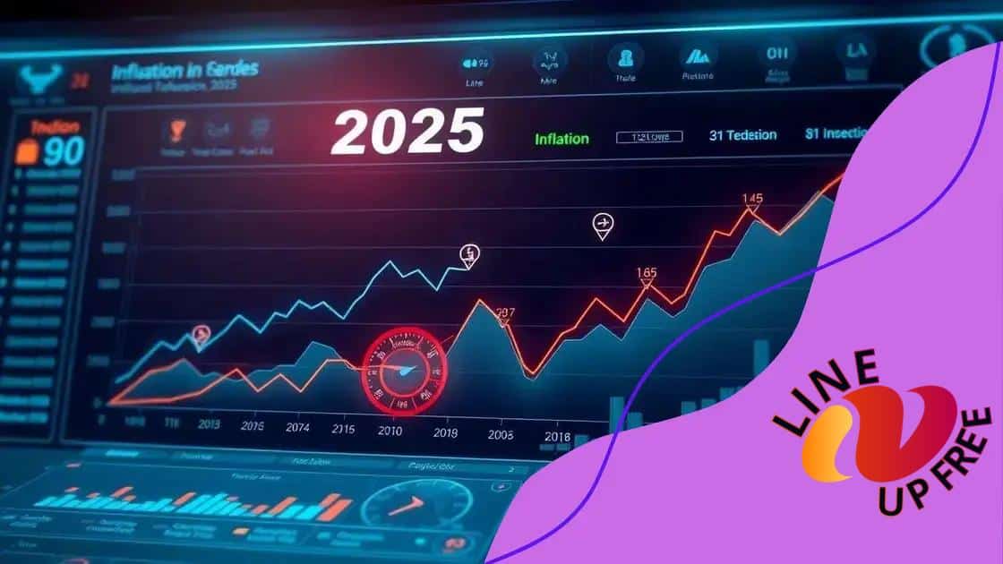 Predictions for inflation in 2025