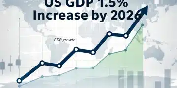 US GDP growth forecast 2026, economic stability graph